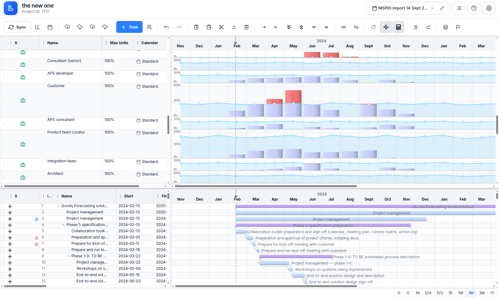 Resource Analytics