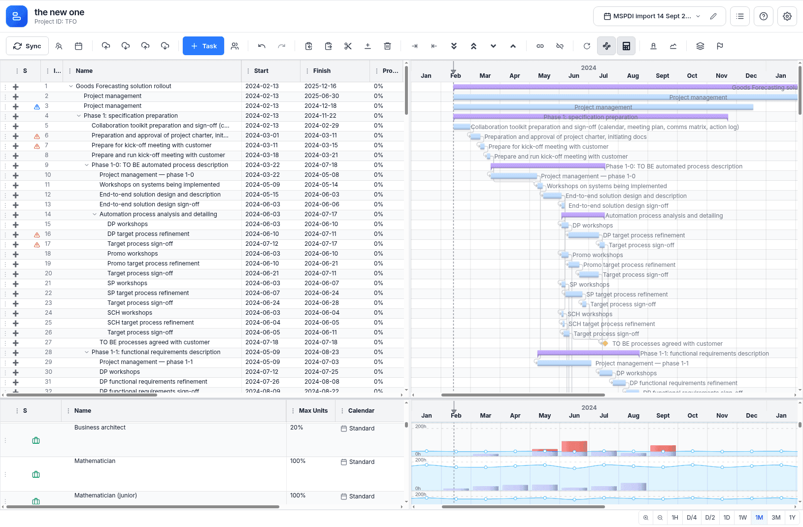 Workspace Overview