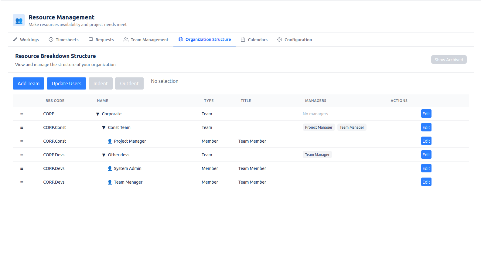 Screenshot placeholder: Organizational structure + team management