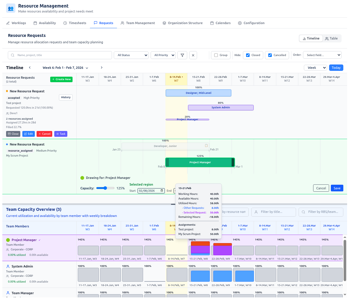 Screenshot placeholder: Resource request workflow + timeline