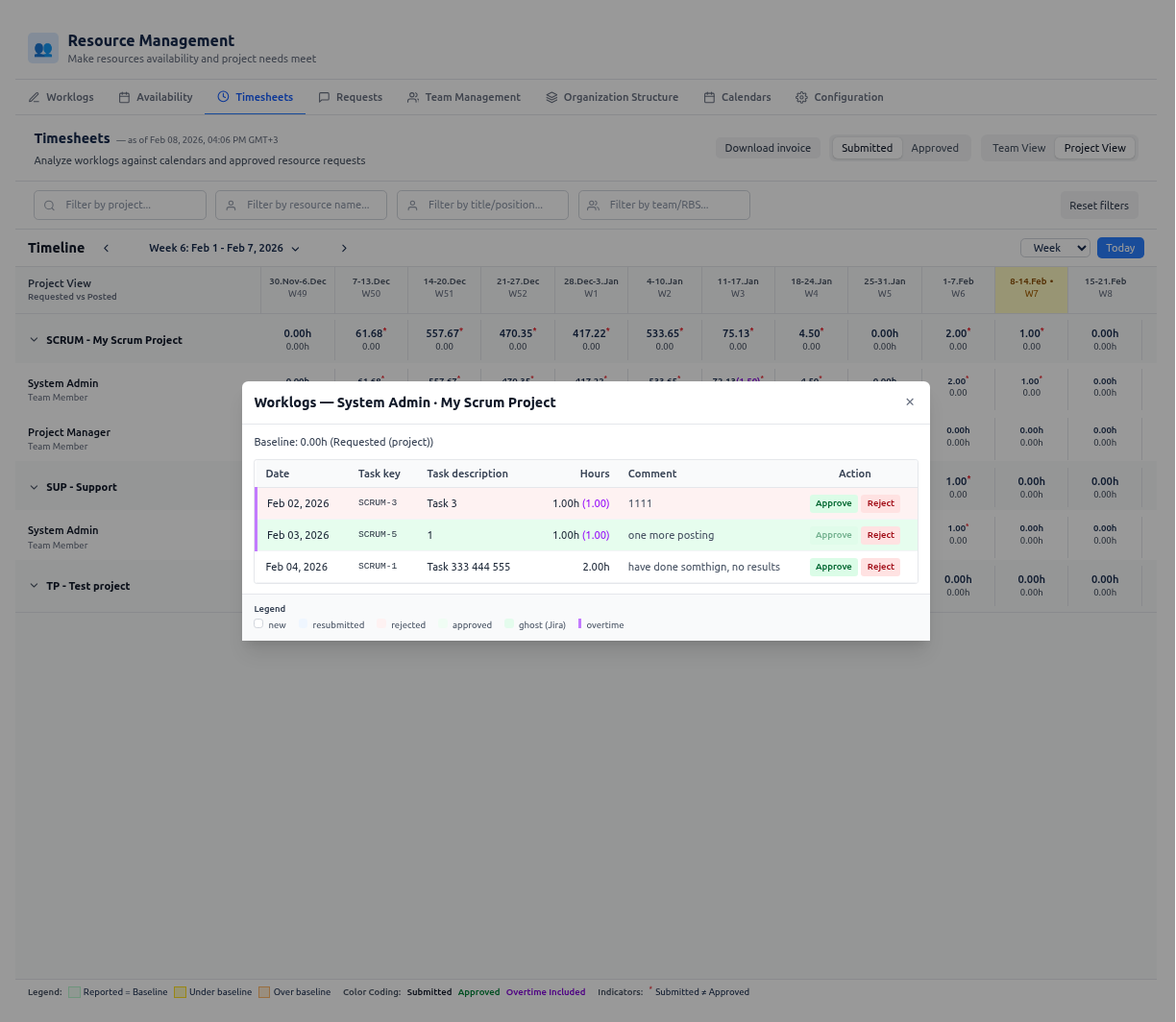 Timesheets — grid and period columns